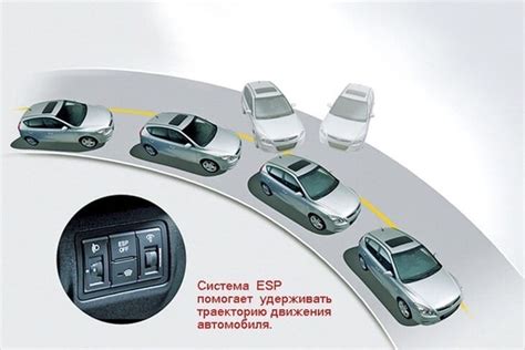 Преимущества системы ESP