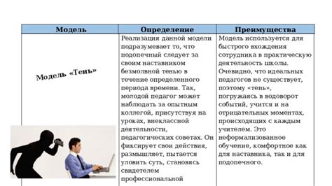 Преимущества совместительства педагогов