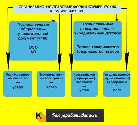 Преимущества спецсчета для юридических лиц