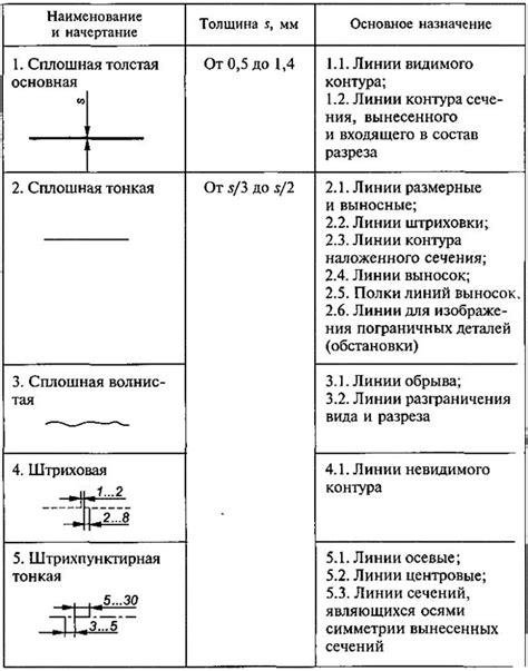 Преимущества сплошной толстой основной линии