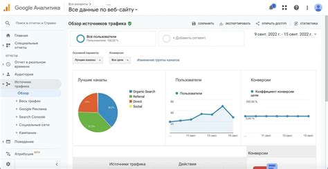 Преимущества средств веб-аналитики