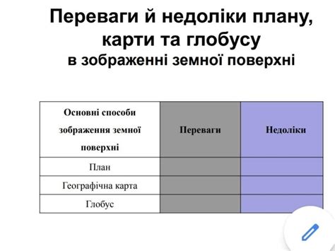 Преимущества физического глобуса перед политическим