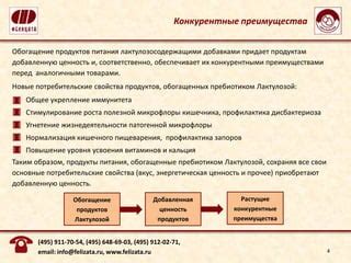 Преимущества функциональных продуктов