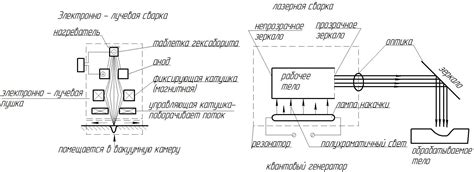 Преимущества электронно лучевой сварки