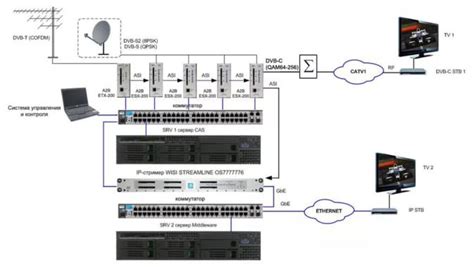 Преимущества DVB-C перед другими технологиями