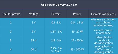 Преимущества Power Delivery