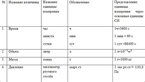 Преобразование единиц измерения в систему СИ: основы и практическое применение