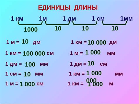 Преобразование метров в сантиметры и наоборот