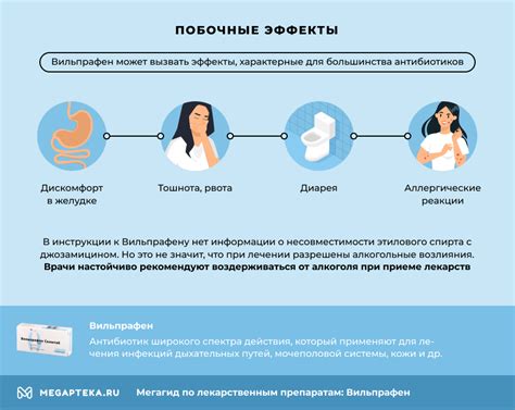 Привыкание к Вильпрафену солютаб и снижение побочных эффектов