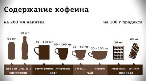 Приемлемая доза чая и кофе при диете