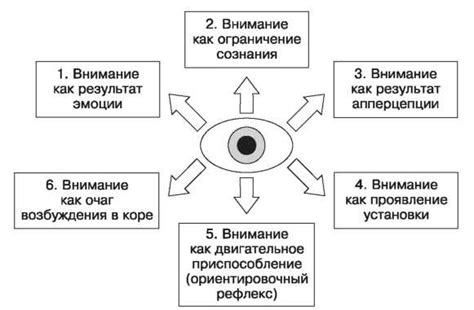 Признаки внимания