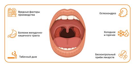 Признаки заболевания горла, которые нужно учесть