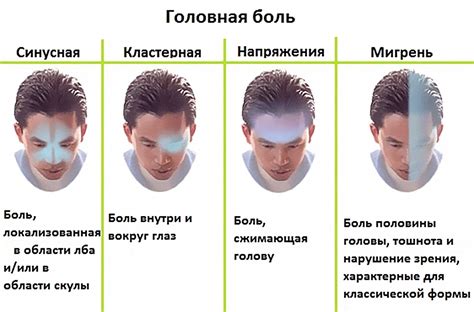 Признаки и симптомы головной боли при пониженном атмосферном давлении