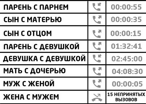 Признак №2: Общение и продолжительность разговоров