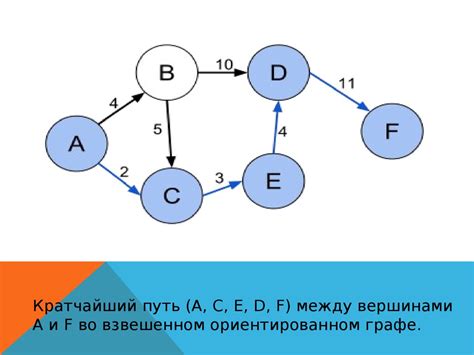 Применение алгоритма проверки кратности