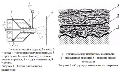 Применение антикоррозионного покрытия