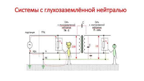 Применение глухозаземленной нейтраль