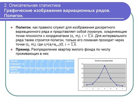 Применение дискретного ряда распределения в статистике