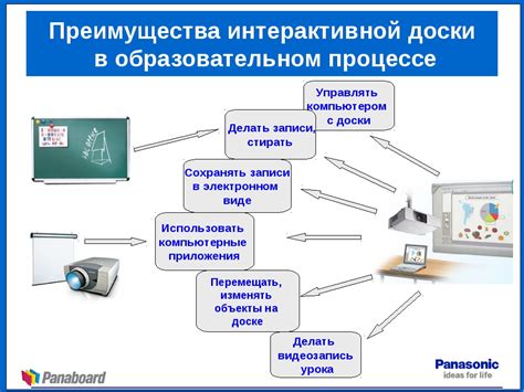 Применение звукового дизайна в учебном процессе