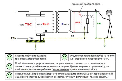 Применение изолированной нейтраль