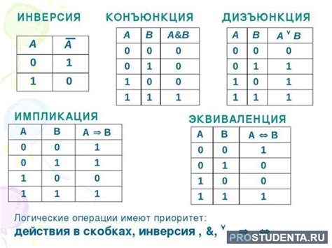 Применение конъюнкции и дизъюнкции в программировании