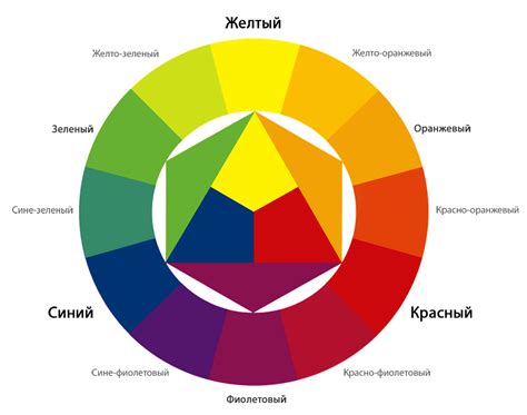 Применение красного цвета в дизайне и рекламе