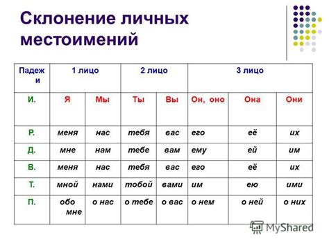 Применение личных местоимений в речи