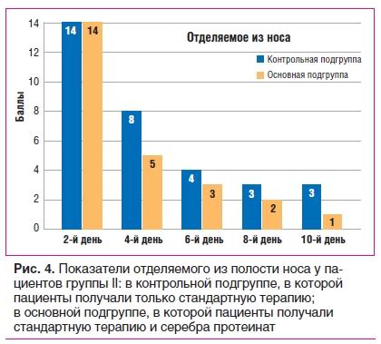 Применение местных лечебных средств