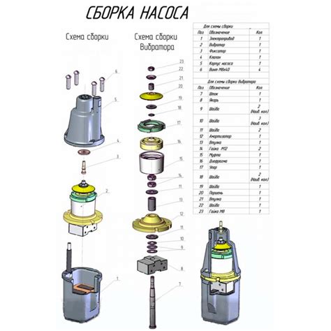 Применение насоса при pH 40