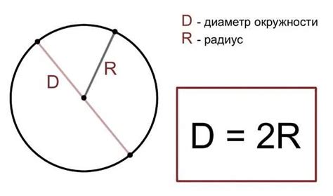 Применение нахождения диаметра в практике