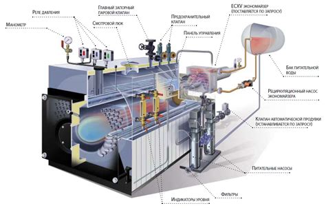 Применение паровых котлов