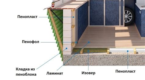 Применение пеноплекса для утепления бетона