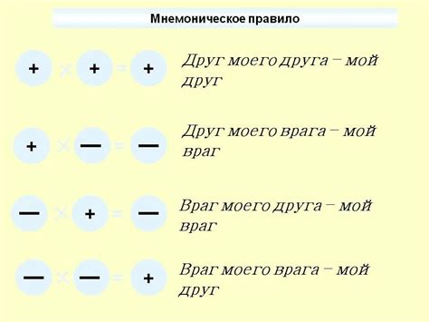 Применение правила "Минус на минус" 