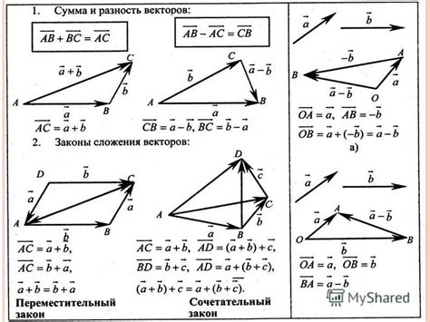 Применение правила треугольника сложения векторов