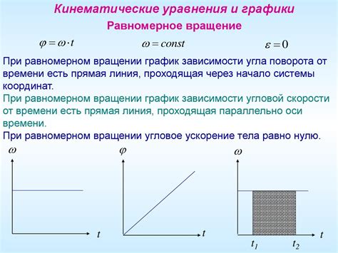 Применение прямолинейного и криволинейного движения в практике