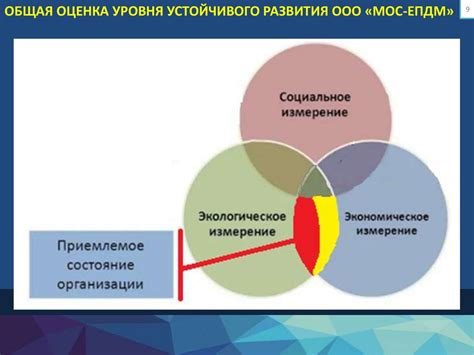 Применение системного подхода в информатике