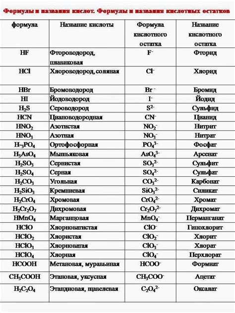 Применение солей и кислот в нашей жизни