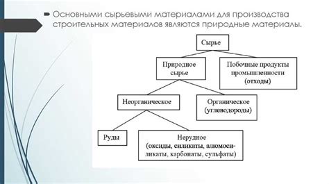 Применение тиристора в различных сферах