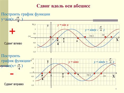 Применение тригонометрической функции