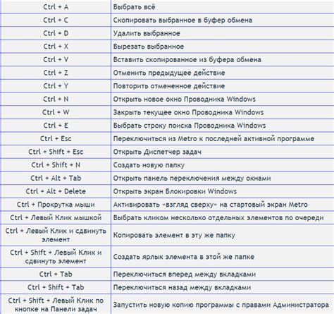 Примените комбинацию клавиш для жесткой перезагрузки