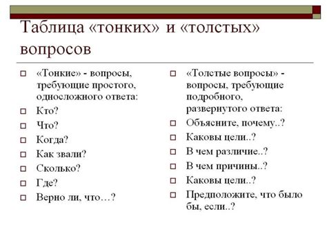 Примеры "толстых" вопросов из разных областей жизни