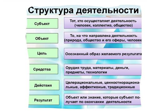 Примеры деятельности, не подпадающей под субъект банковской деятельности