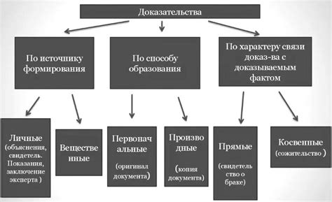 Примеры доказательства