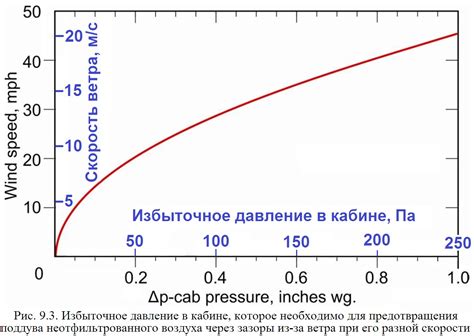 Примеры значения атмосферного давления в разных единицах