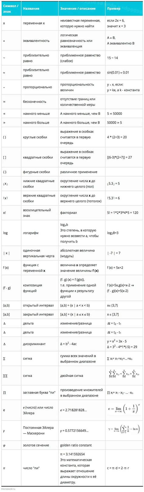 Примеры использования восклицательного знака