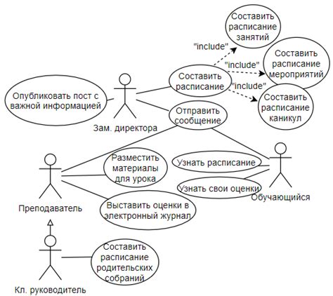 Примеры использования диаграммы