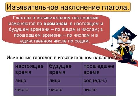 Примеры использования изъявительного наклонения