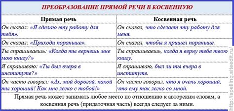 Примеры использования косвенной речи в разговорной практике