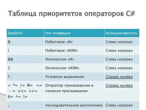 Примеры использования операторов "и" и "не"