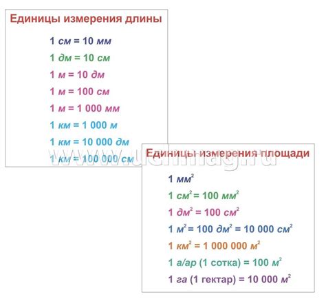 Примеры использования периметра в повседневной жизни